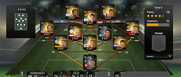 Equipa da Semana 3 - Todas as TOTW de FIFA 15 Ultimate Team