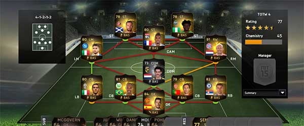 Equipa da Semana 4 - Todas as TOTW de FIFA 15 Ultimate Team