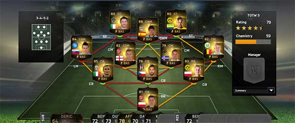 FIFA 15 TOTW - Equipo de la Semana 5