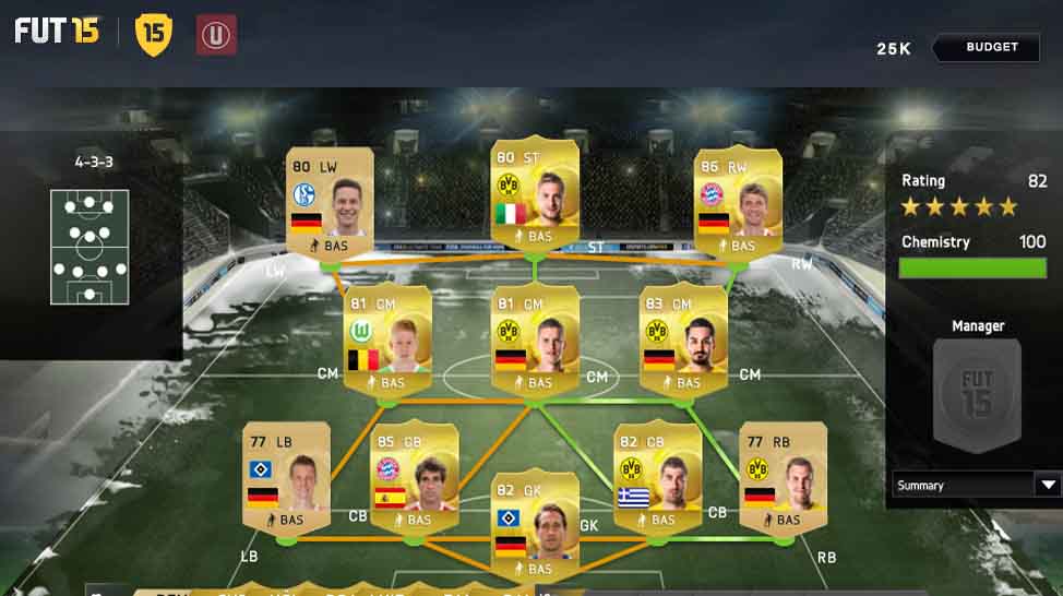 Guia da Bundesliga para FIFA 15 Ultimate Team