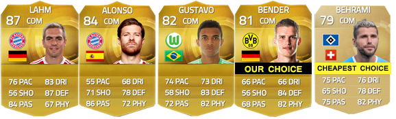 Bundesliga Squad Guide for FIFA 15 Ultimate Team - CDM