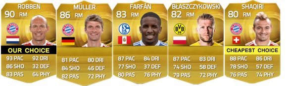 Bundesliga Squad Guide for FIFA 15 Ultimate Team - RM, RW e RF