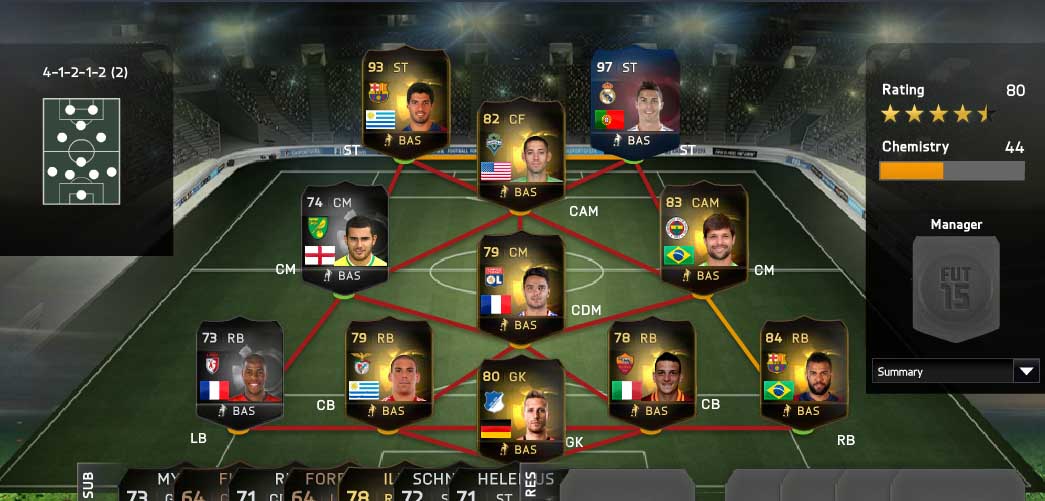 FIFA 15 Ultimate Team TOTW 34