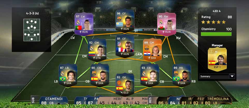 The Best FIFA 15 Ultimate Team Squads | Hình 4