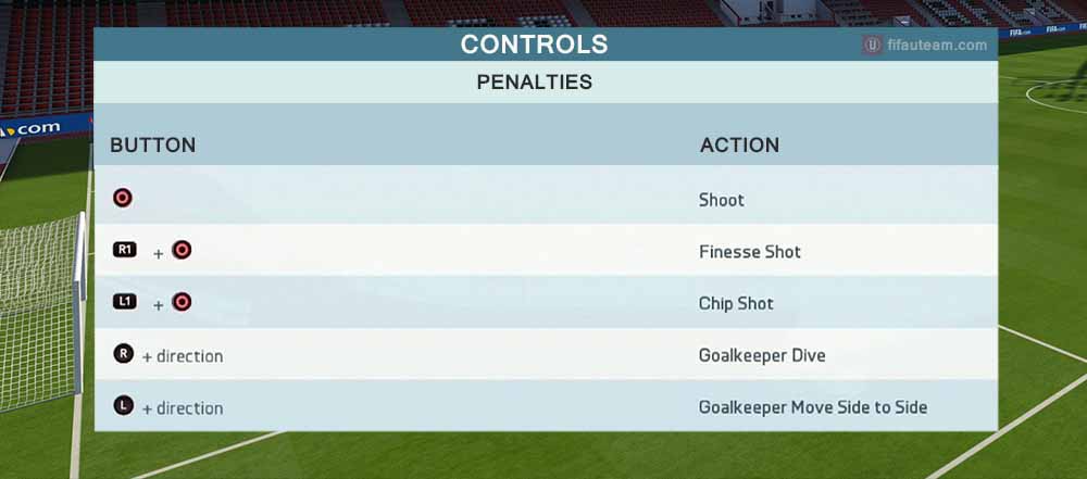 Fifa 16 Controls For Playstation And Xbox