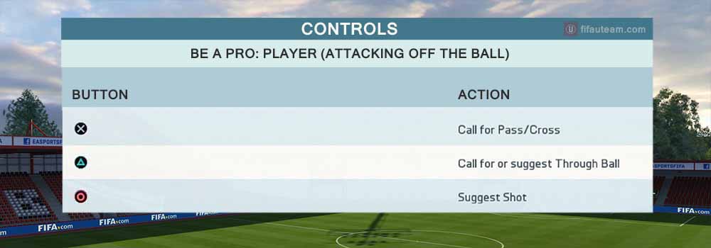 Fifa 16 Controls For Playstation And Xbox