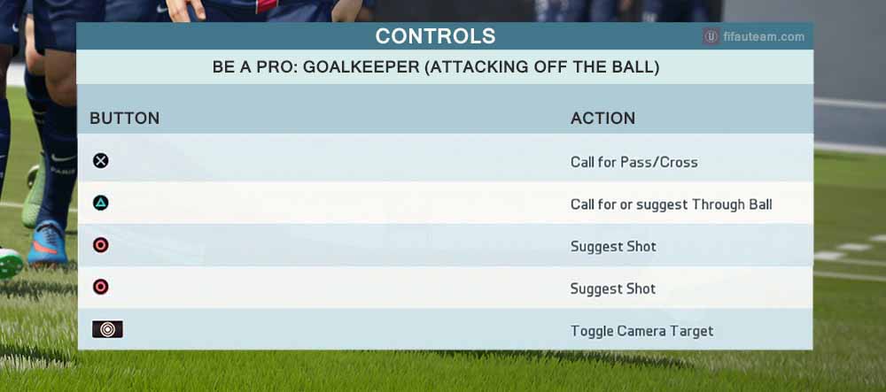 Fifa 16 Controls For Playstation And Xbox