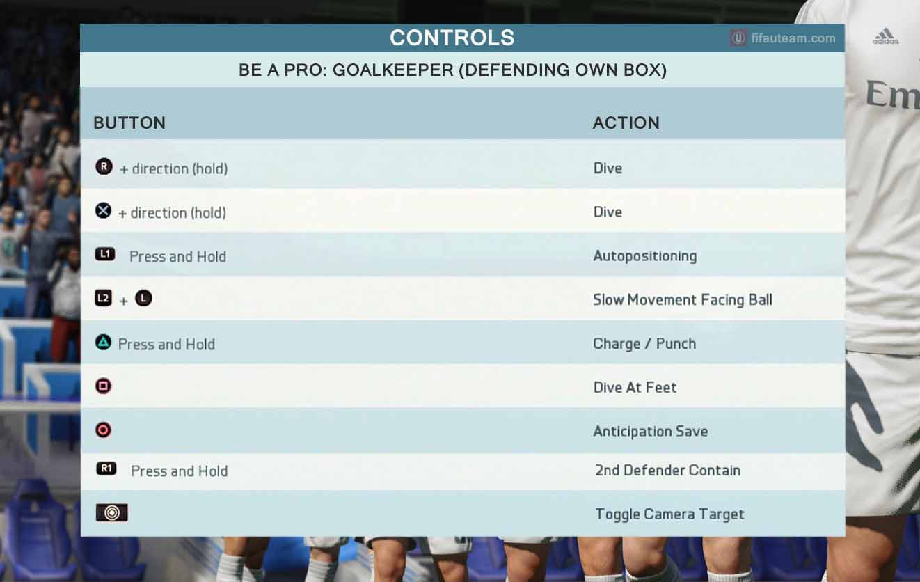 FIFA 16 Controls for Playstation and XBox