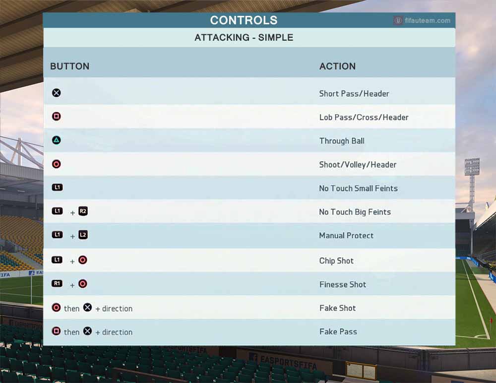 FIFA Keyboard Controls: The main basic controls