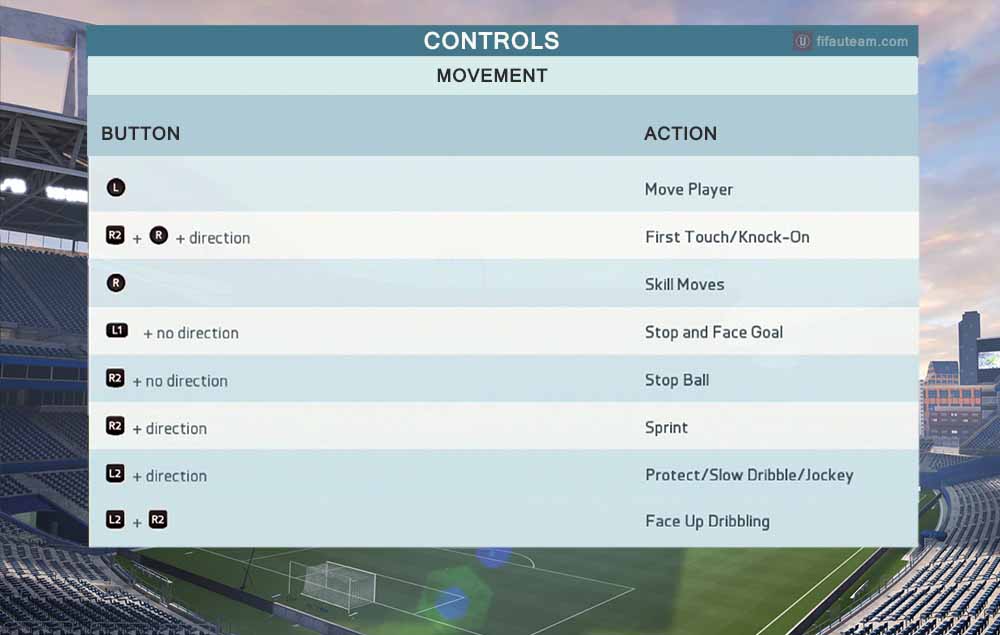 FIFA 16 Controls for Playstation and XBox