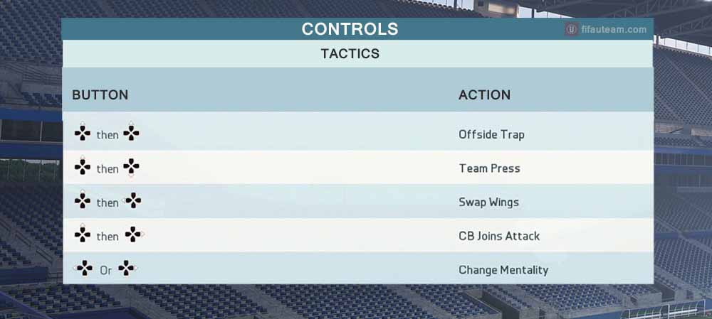 Fifa 16 Controls For Playstation And Xbox