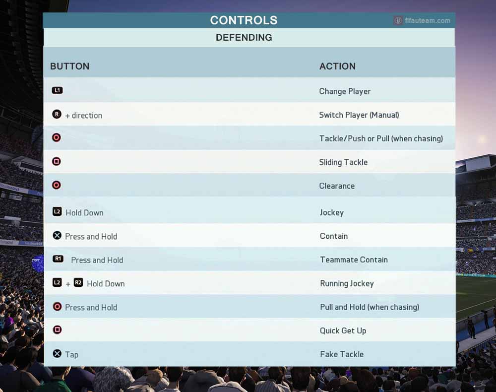 Fifa 16 Controls For Playstation And Xbox