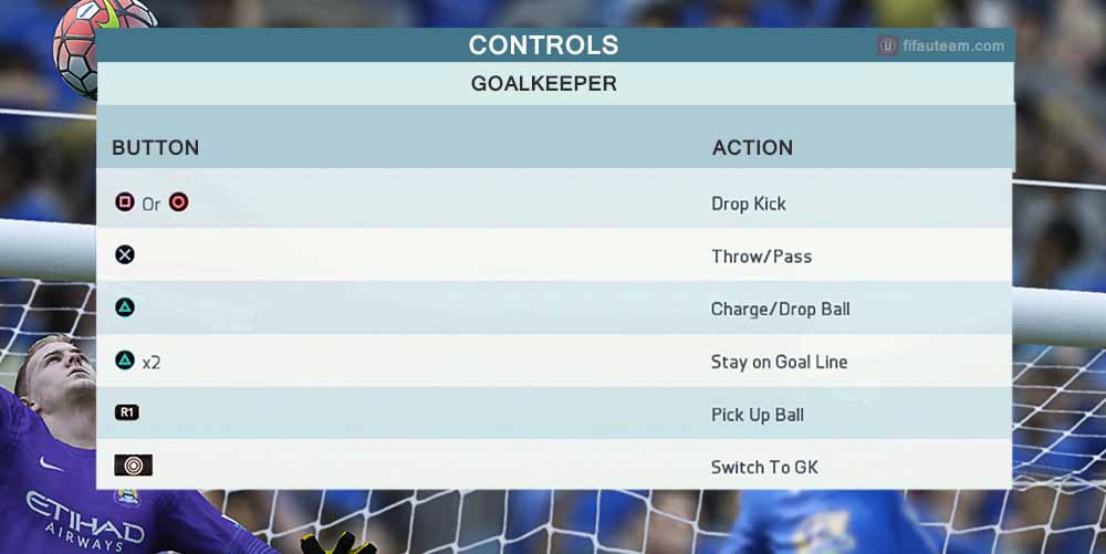 Fifa 16 Controls For Playstation And Xbox