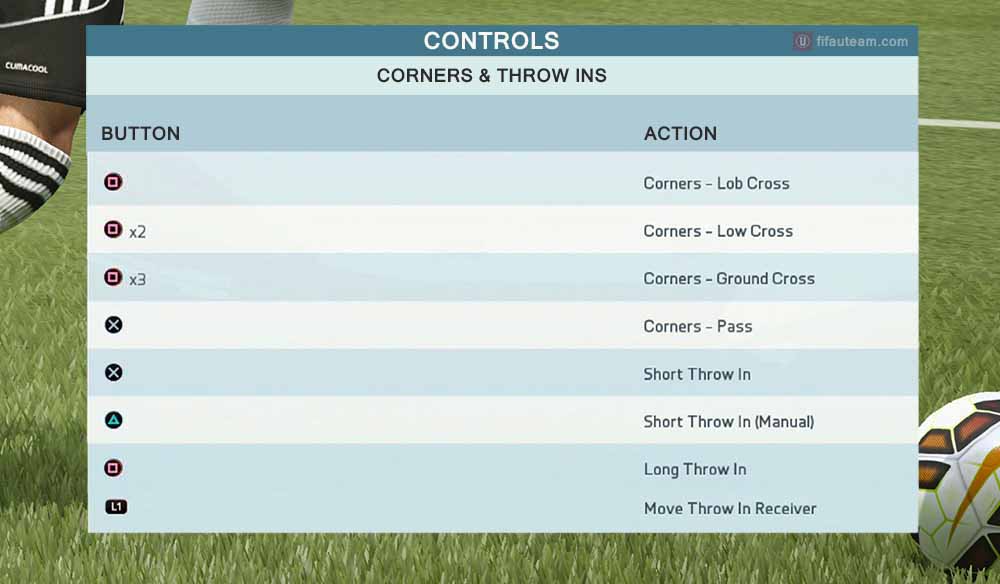 FIFA 16 Controls for Playstation and XBox