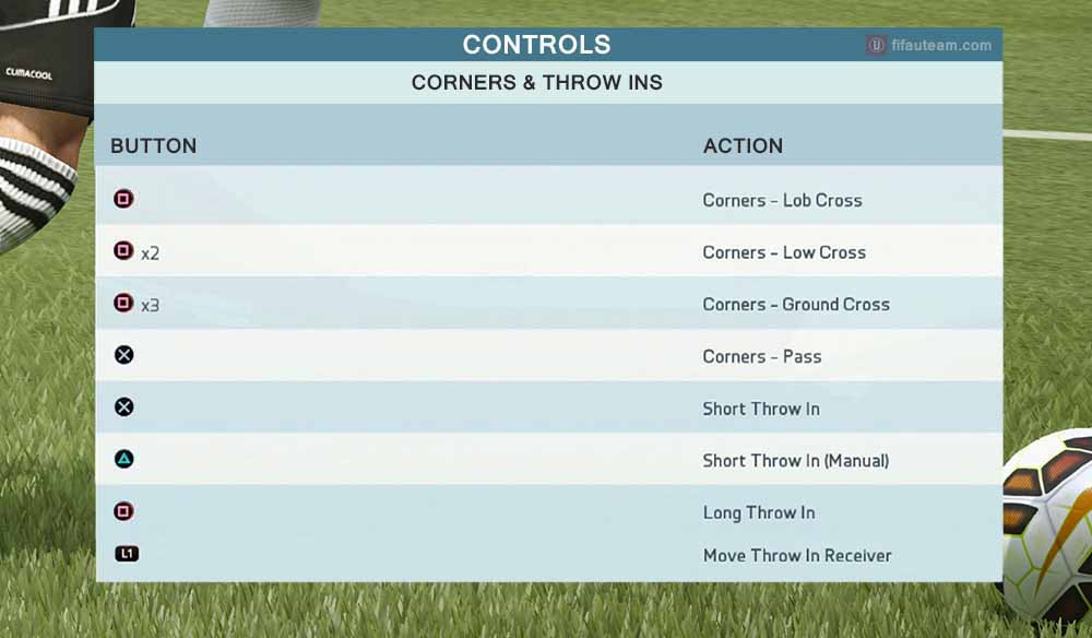 Fifa 16 Controls For Playstation And Xbox