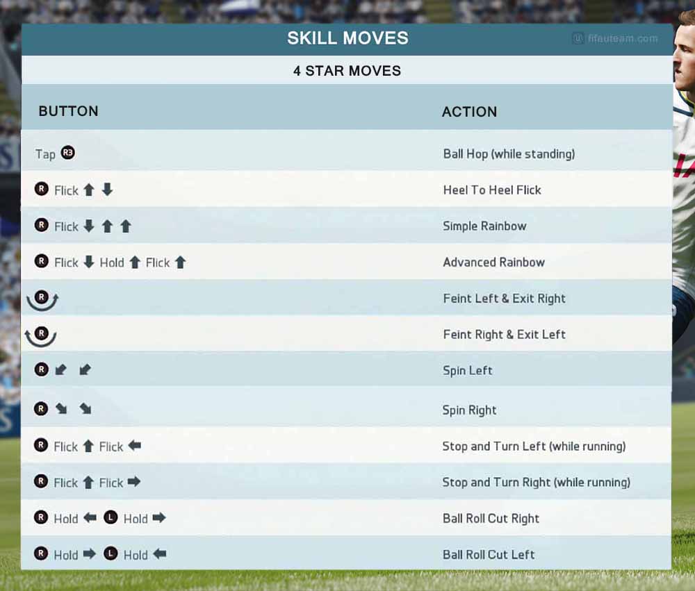 Skill Moves de FIFA 16