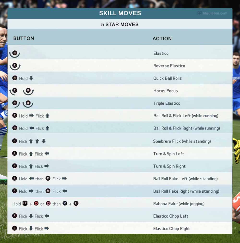 FIFA 23 Skill Moves list, including how to do 5 Star Skill Moves