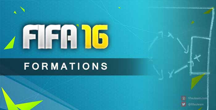 FIFA 16 Ultimate Team Formations Guide