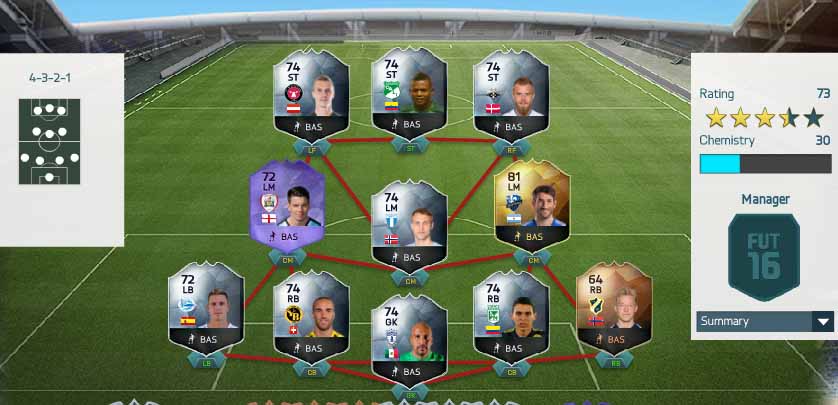 FIFA 16 Ultimate Team - TOTW 38