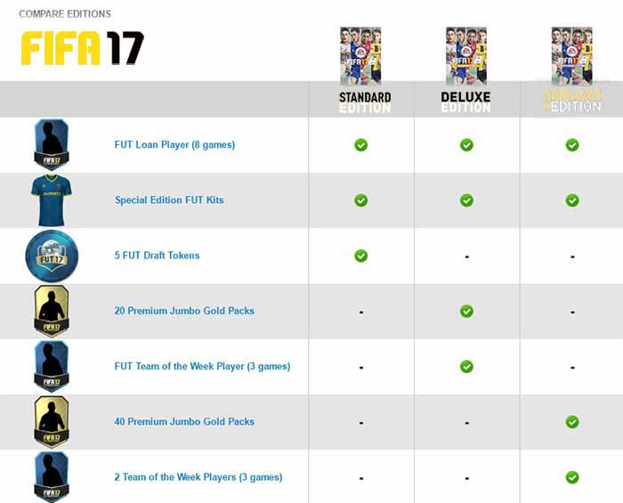 Guia para Comprar FIFA 21 – Preços, Descontos, Edições e Datas