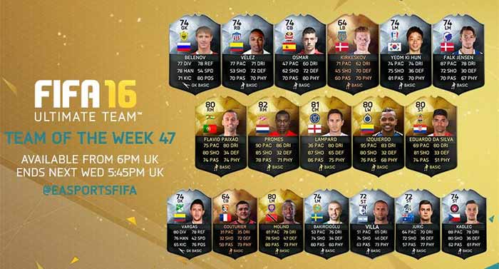 Equipa da Semana 47 - Todas as TOTW de FIFA 16 Ultimate Team