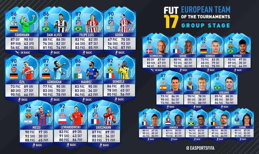 FIFA 17 TOTGS - Team of the Champions League Group Stage