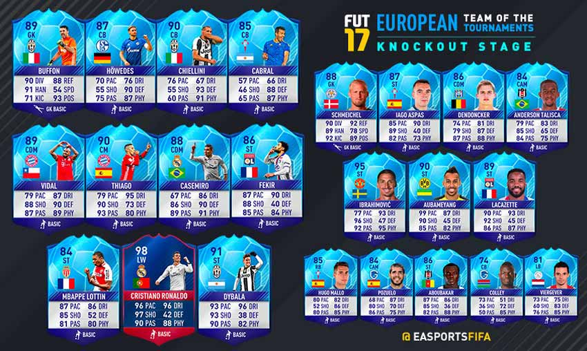 FIFA 17 ETOTT - European Team of the Tournaments Knockout Stage