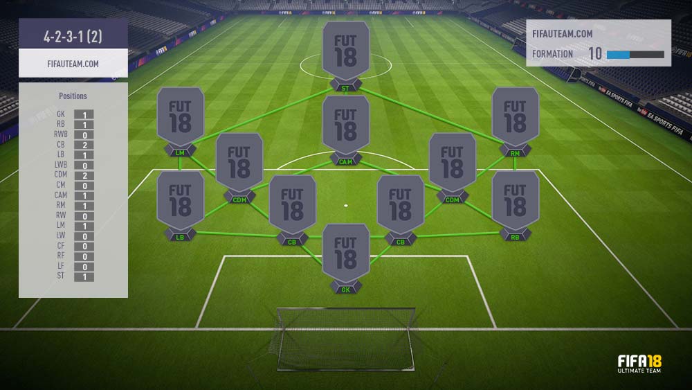 Guia de Formações para FIFA 18 Ultimate Team– 4-2-3-1 (2)