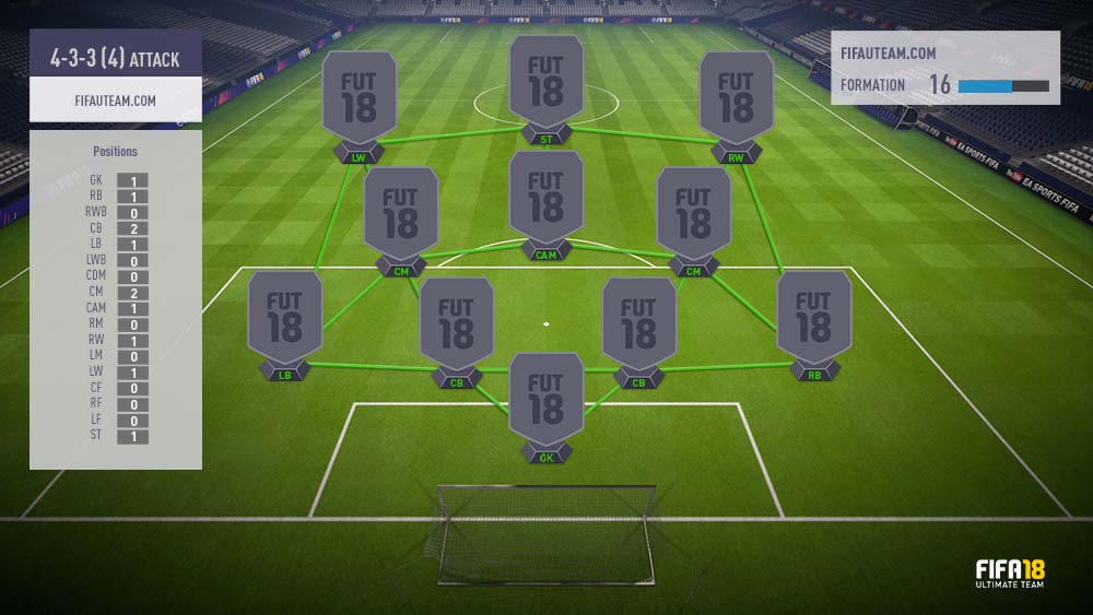 Guia de Formações para FIFA 18 Ultimate Team– 4-3-3 (4)