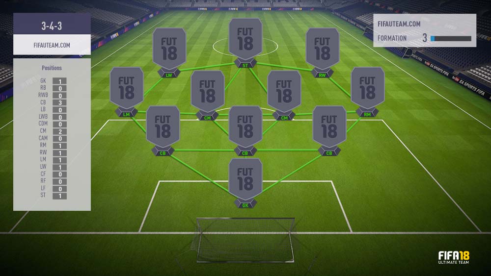 FIFA 18 Formations Guide - 3-4-3