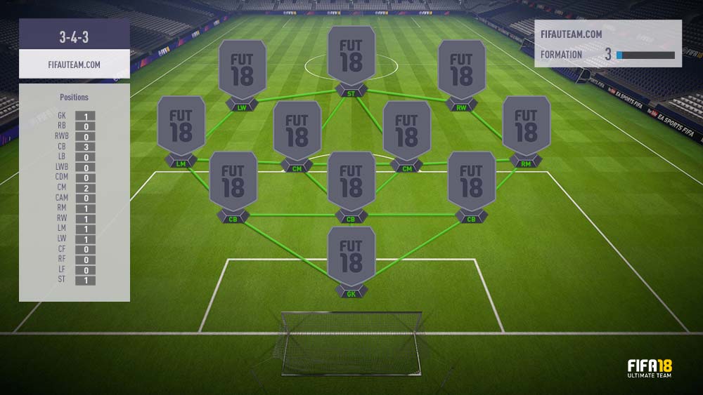 FIFA 23: 4-4-2 Formation Guide