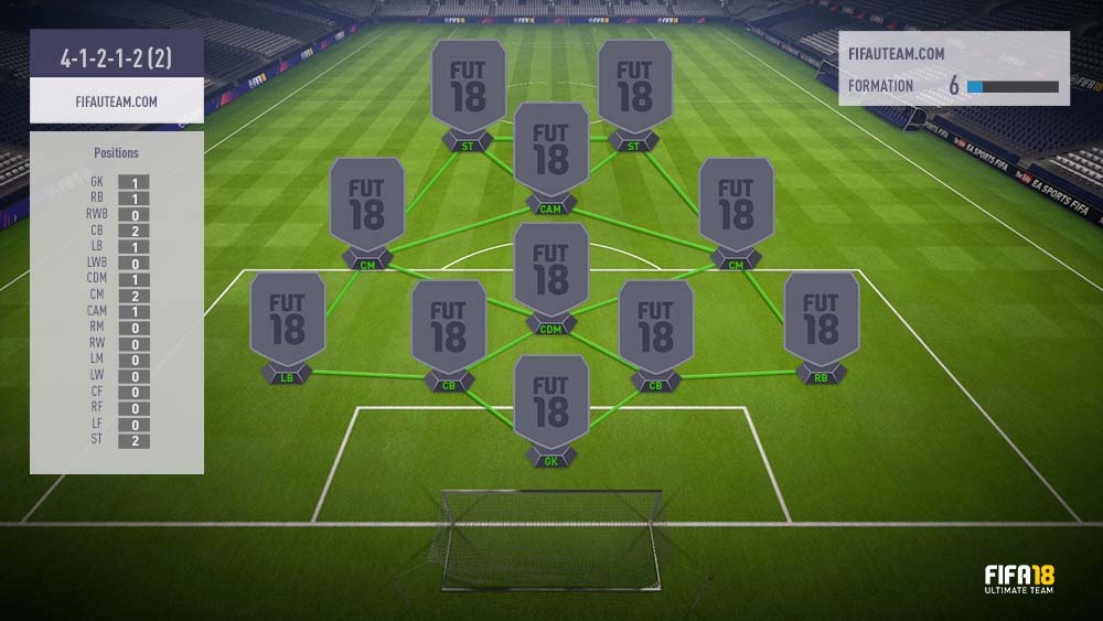 The Best FIFA 18 Formation for FIFA Ultimate Team