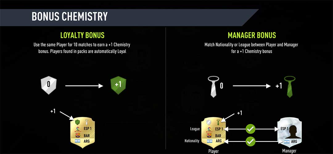 FIFA 18 Ultimate Team: Chemistry, coins & the complete guide to FUT