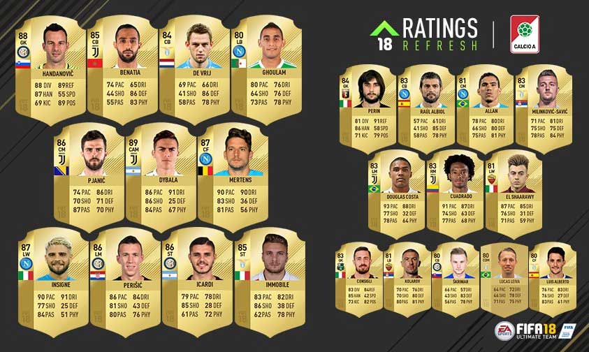 FIFA 18 Ratings Refresh - Serie A