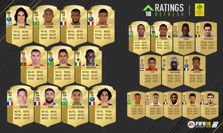 FIFA 18 Ratings Refresh Ligue 1