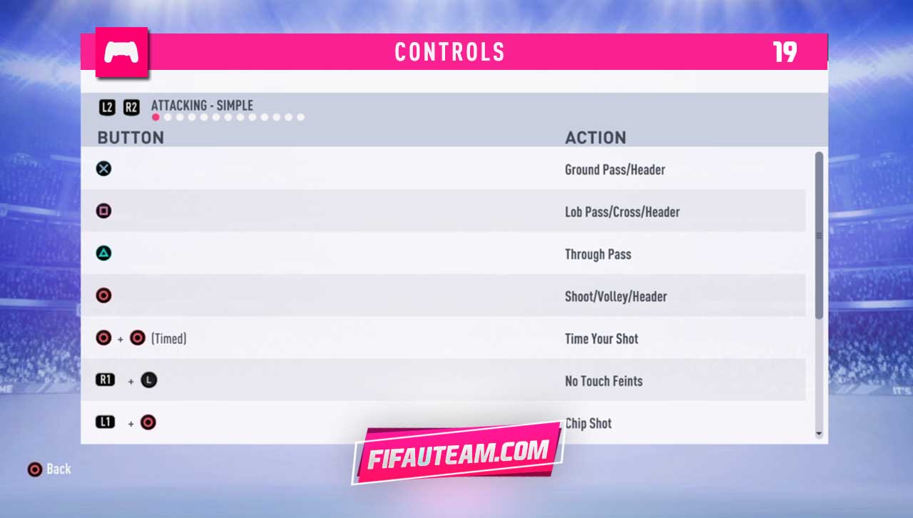 FIFA Keyboard Controls: The main basic controls