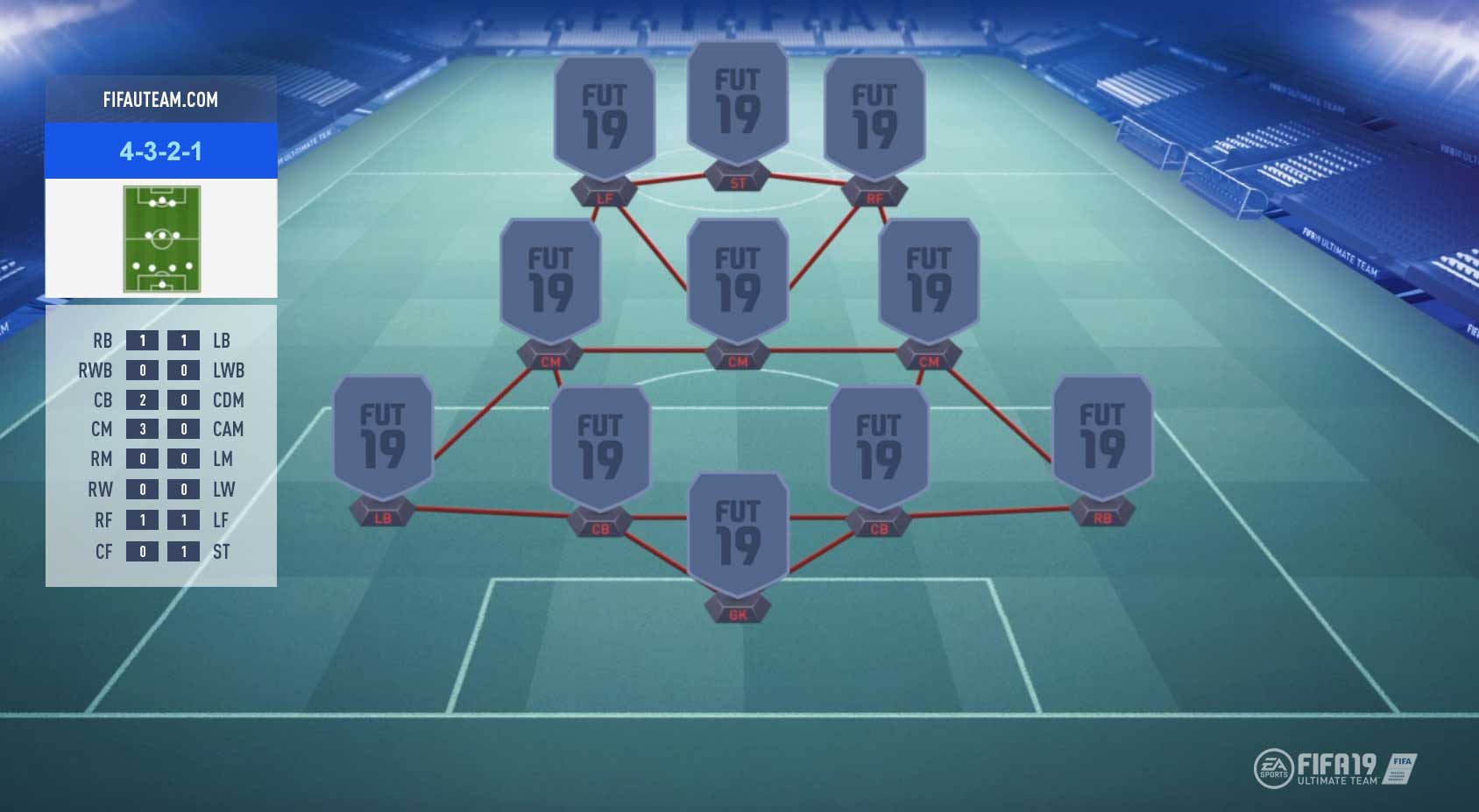Guía de Formaciones para FIFA 19 Ultimate Team – 4-3-2-1