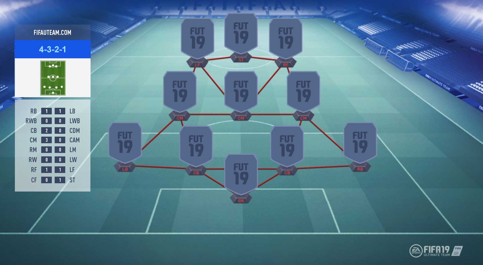 FIFA 19 Formations Guide For FIFA 19 Ultimate Team