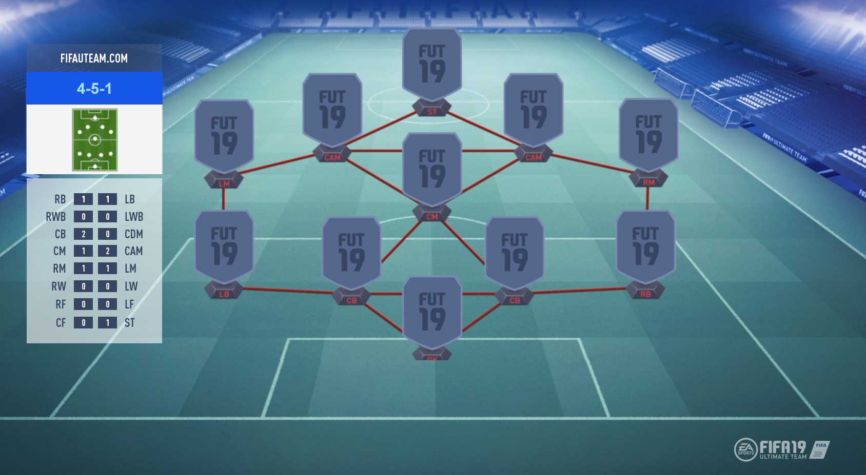 FIFA 19 Formations Guide – 4-5-1