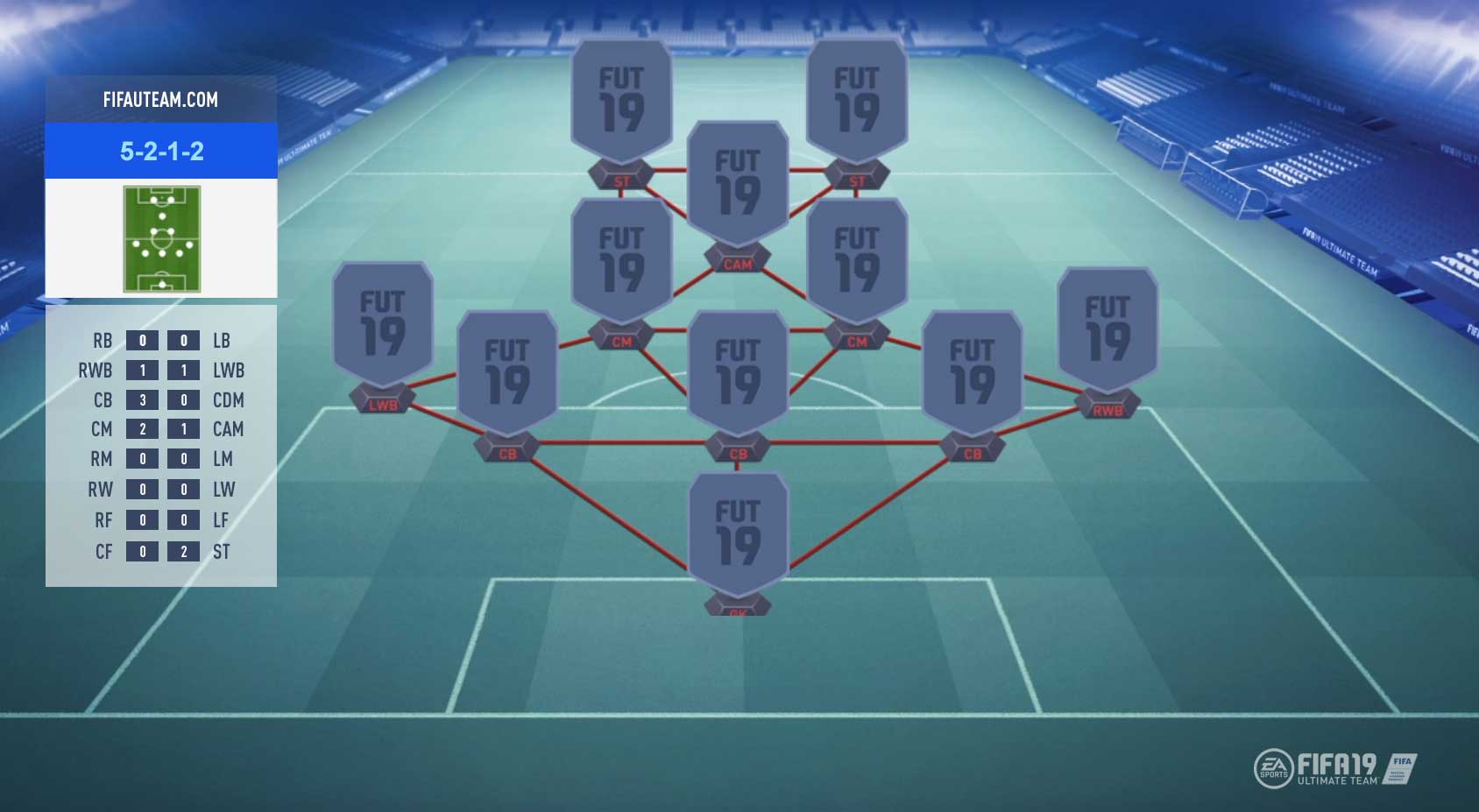 Guía de Formaciones para FIFA 19 Ultimate Team – 5-2-1-2