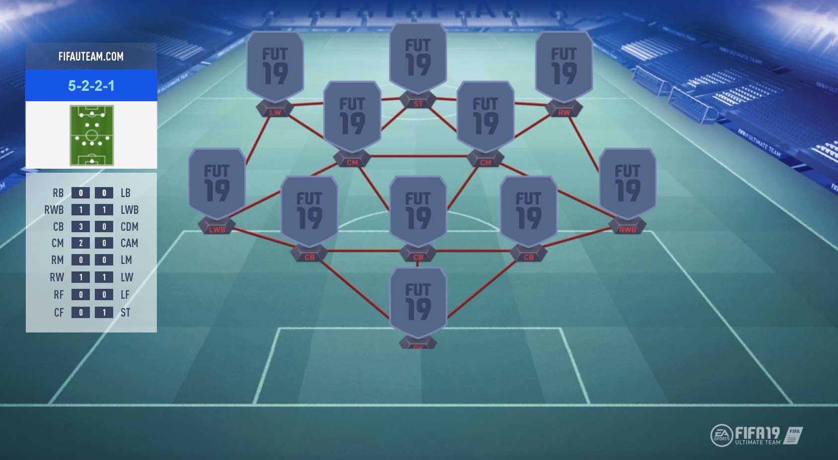 Guía de Formaciones para FIFA 19 Ultimate Team – 5-2-2-1