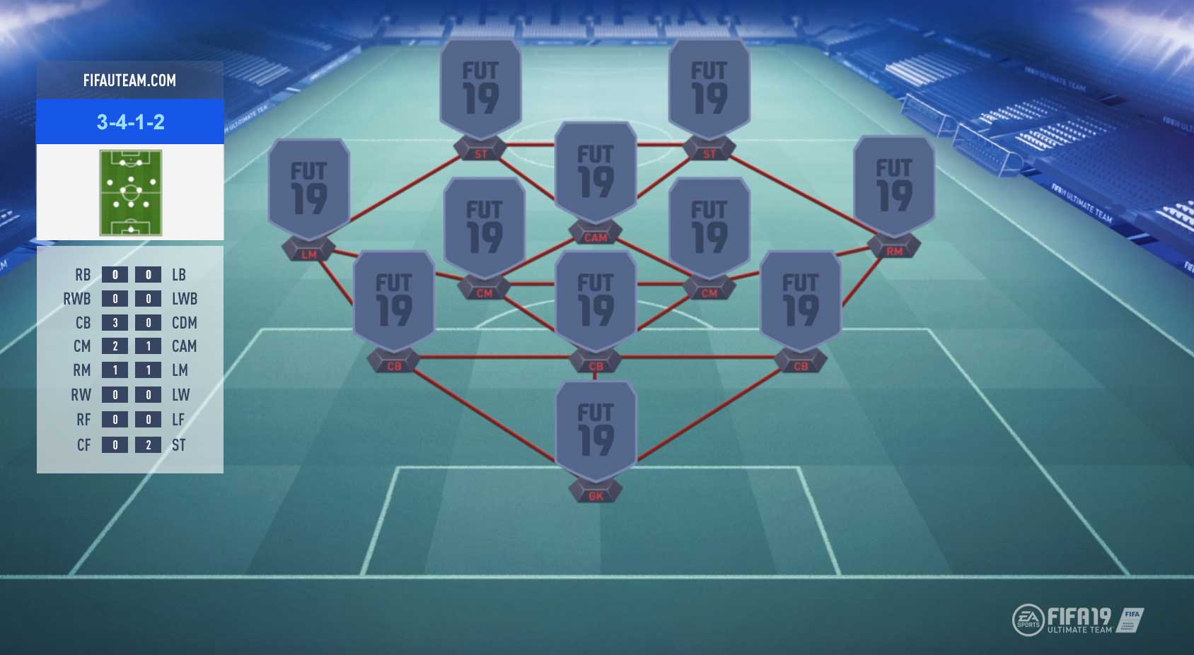Guía de Formaciones para FIFA 20 Ultimate Team - 3-4-1-2