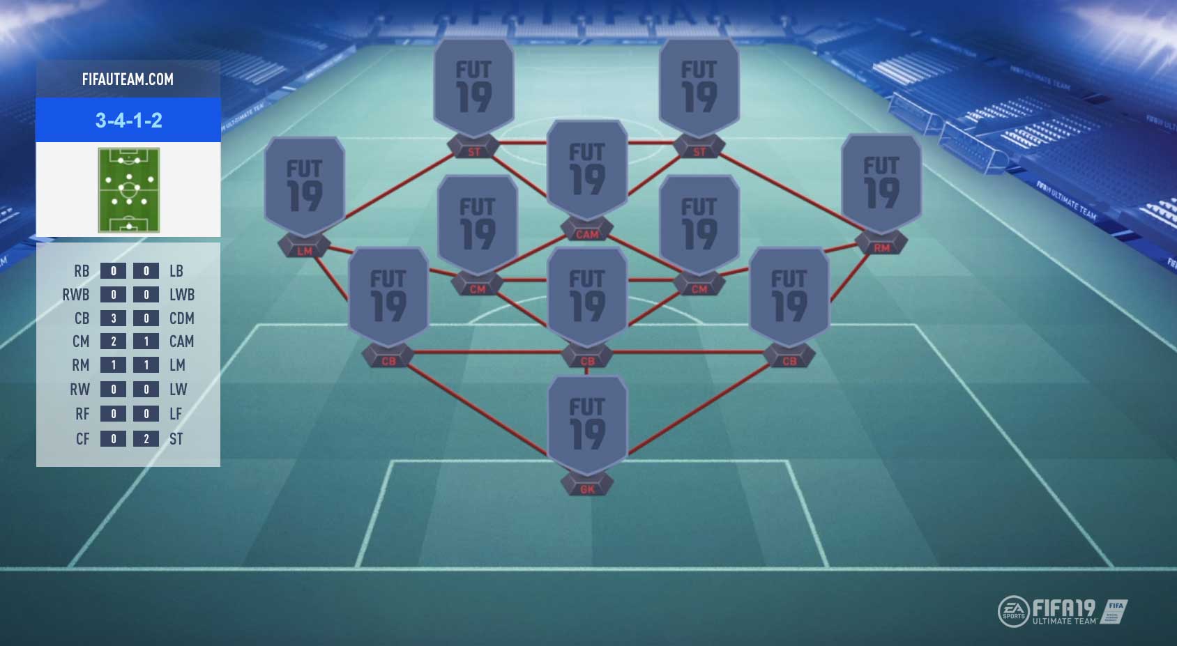 Guia de Formações para FIFA 19 Ultimate Team- 3-4-1-2