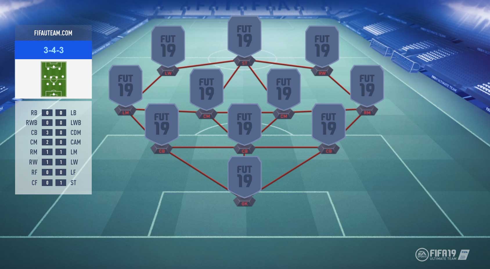 Guía de Formaciones para FIFA 19 Ultimate Team - 3-4-3