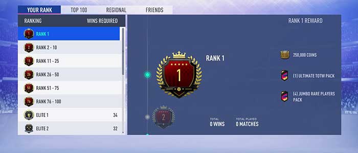 fifa 19 fut champions rankings