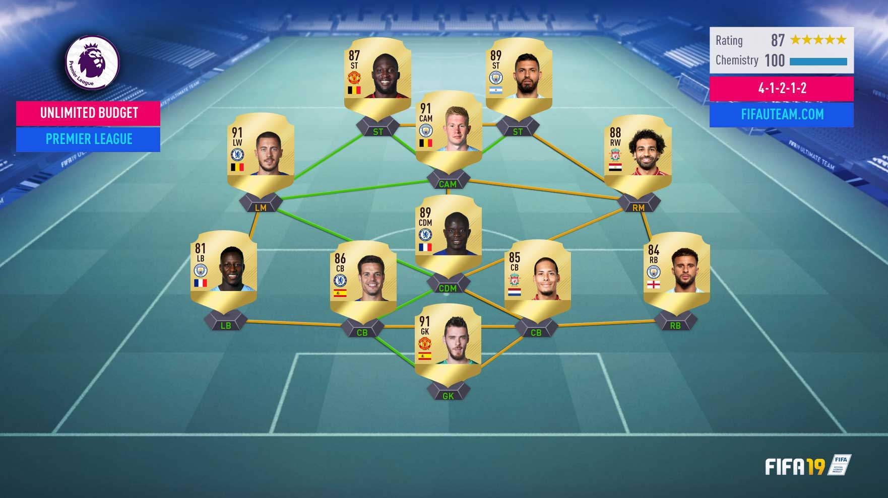 FIFADog - FIFA 19 Ultimate Team