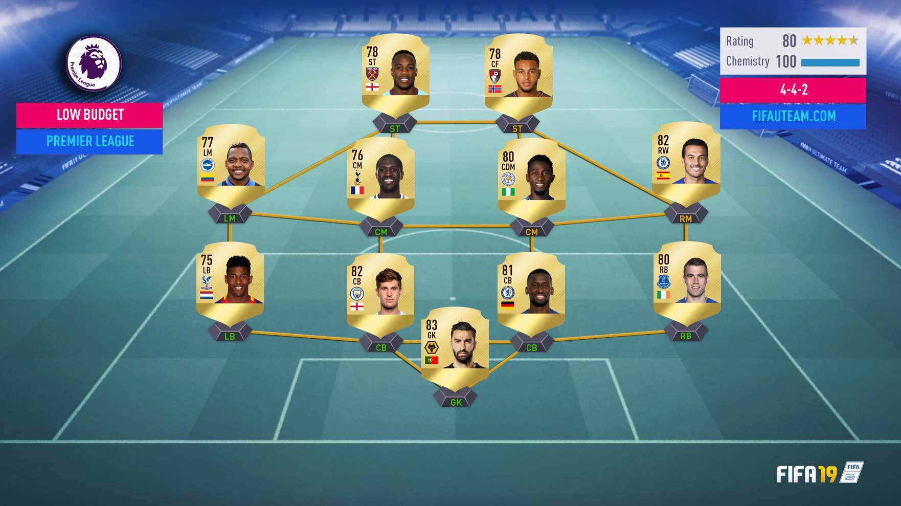 FIFA 19 Ultimate Team tips: How to get coins