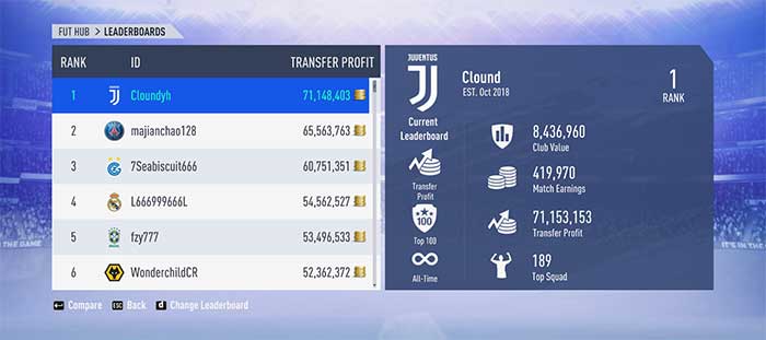 19 Leaderboard - Match Earnings, Transfer Profit, Club & Top Squad
