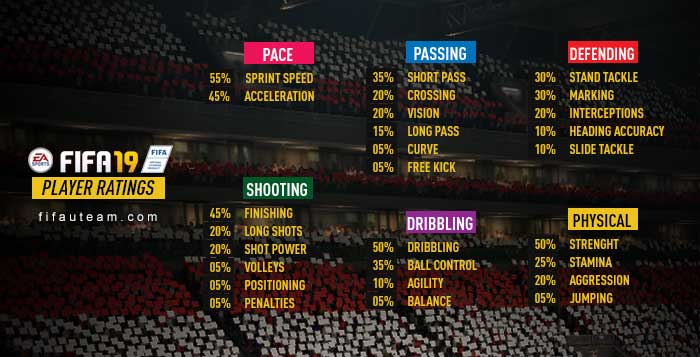 fifa 22 ratings