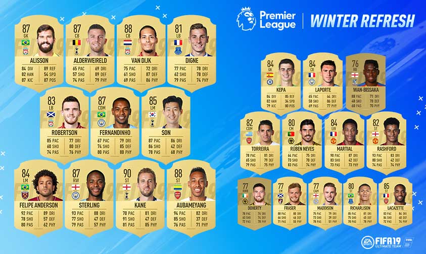 FIFA 19 Ratings Refresh - FIFA 19 Winter Upgrades